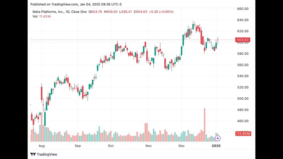 mtf.tv's mtf NOW: MUSK TO MARS... META BOTS GONE WILD... SUN STORM STRIKES EARTH.