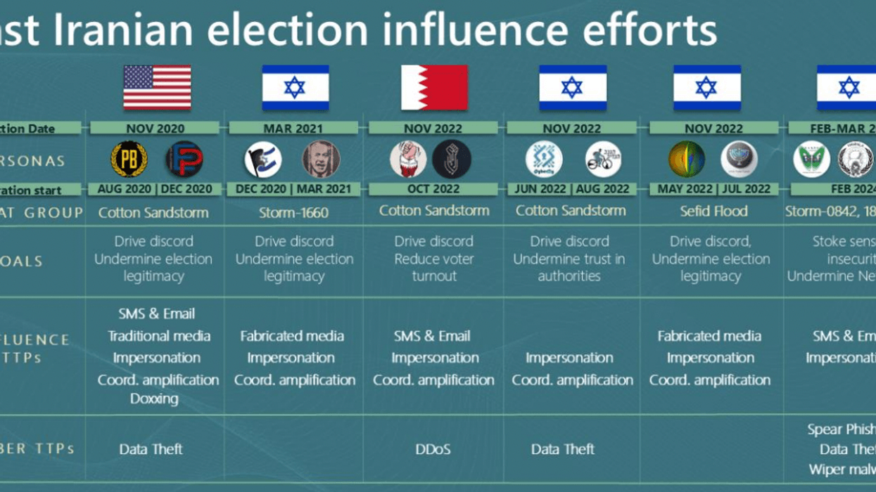 China cheats on chips... Putin trolls can't put out Olympic flame... Iran tries to hack U.S. election.