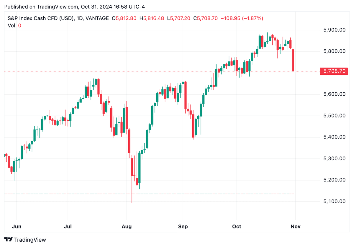 TradingView chart