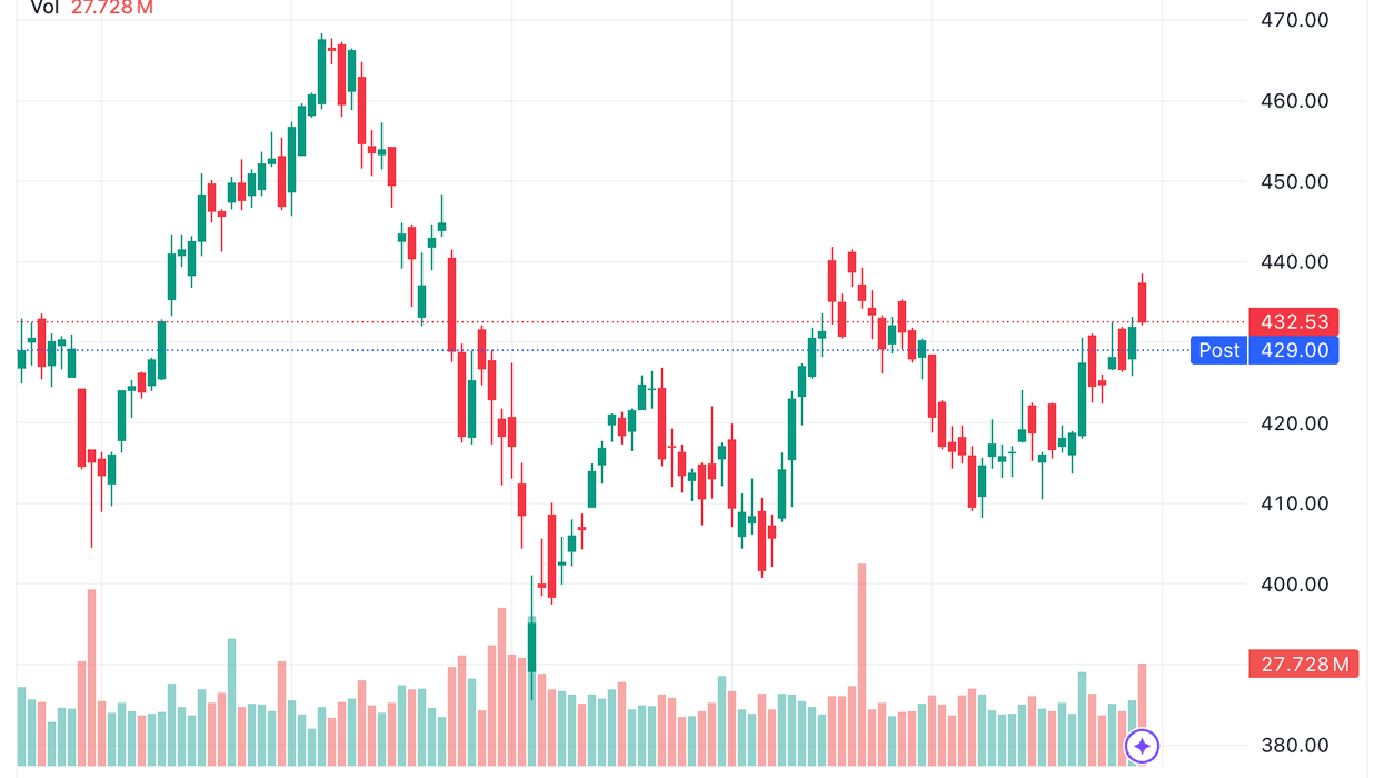 TradingView chart