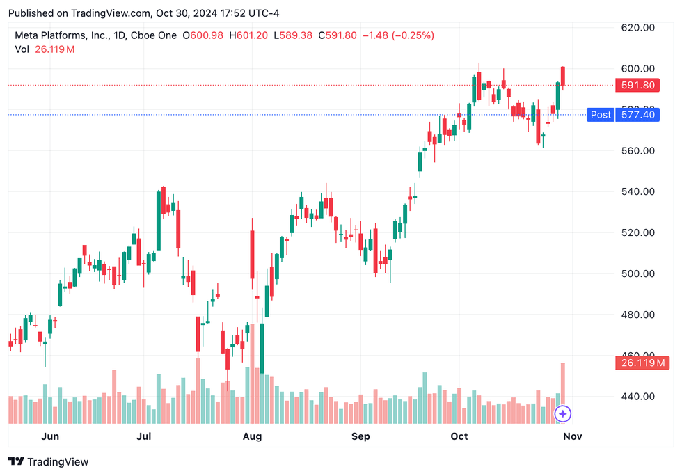 TradingView chart