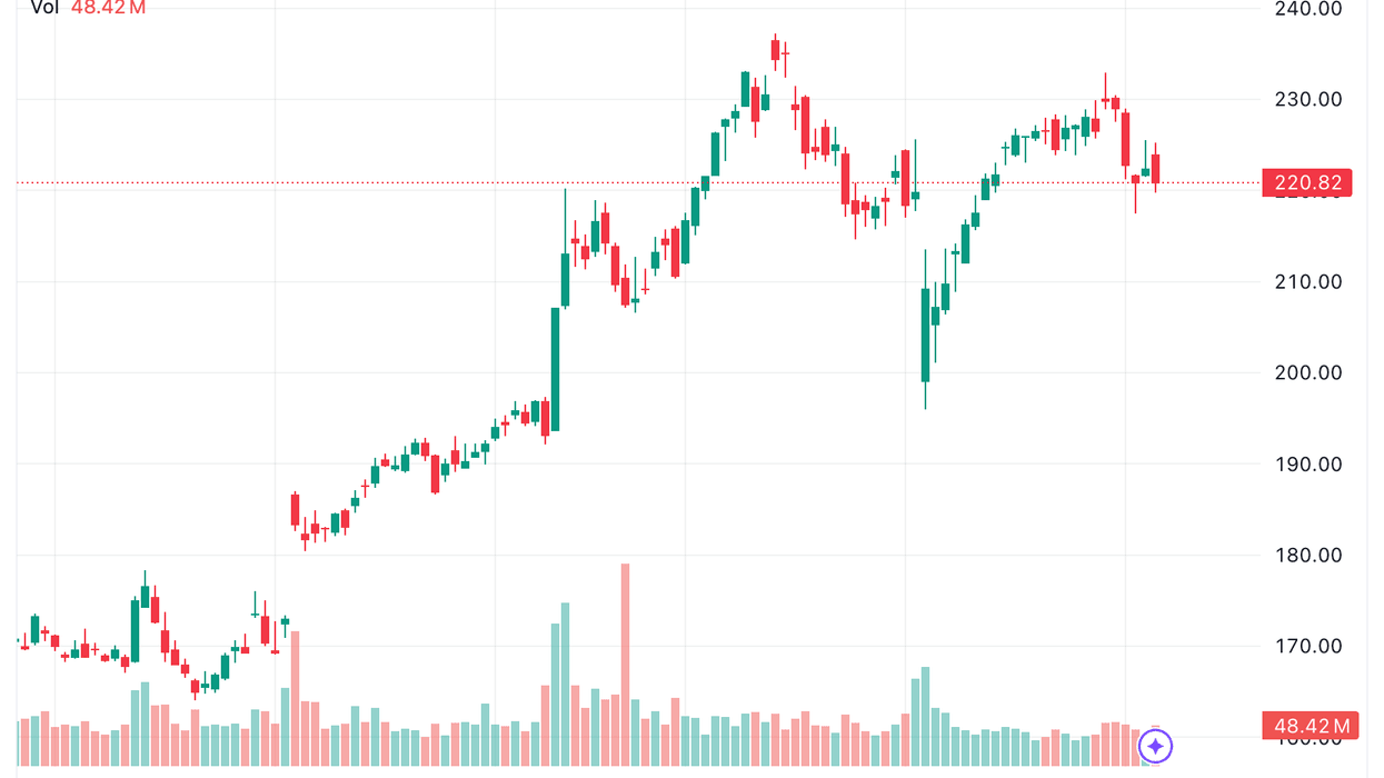 TradingView chart