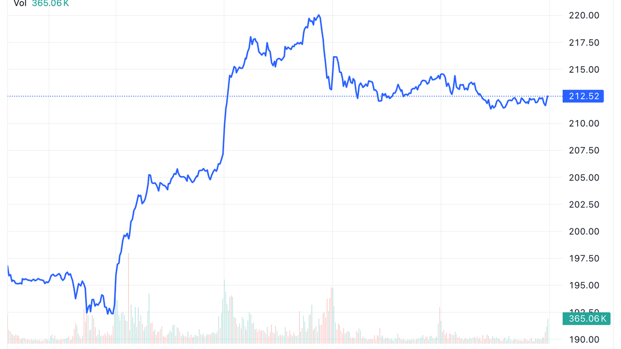 TradingView chart